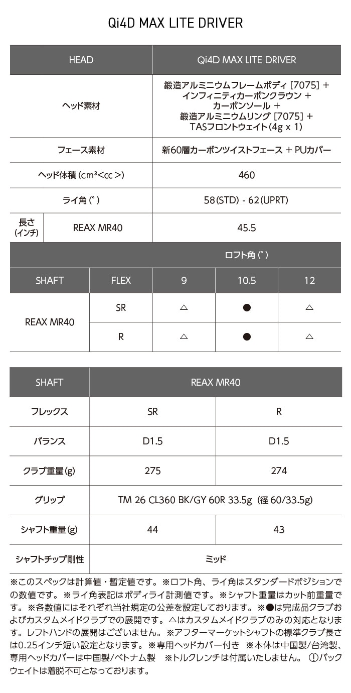 Qi4D MAX LITE　ドライバー　スペック
