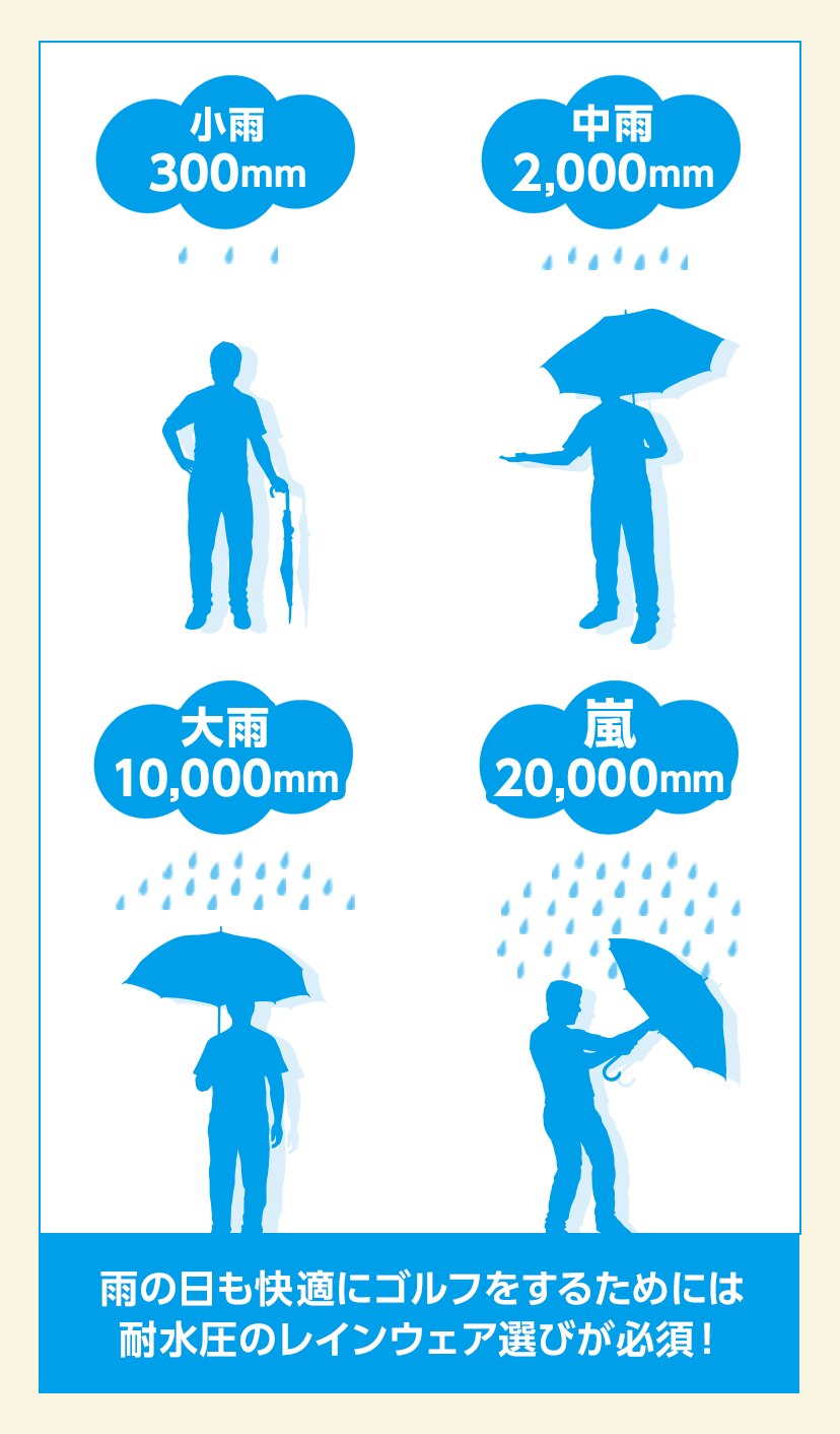 耐水圧で探す