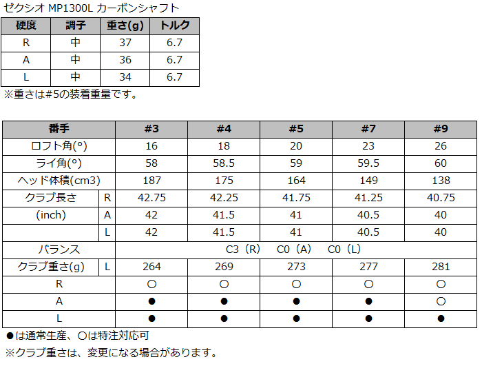 ゼクシオ13スペック