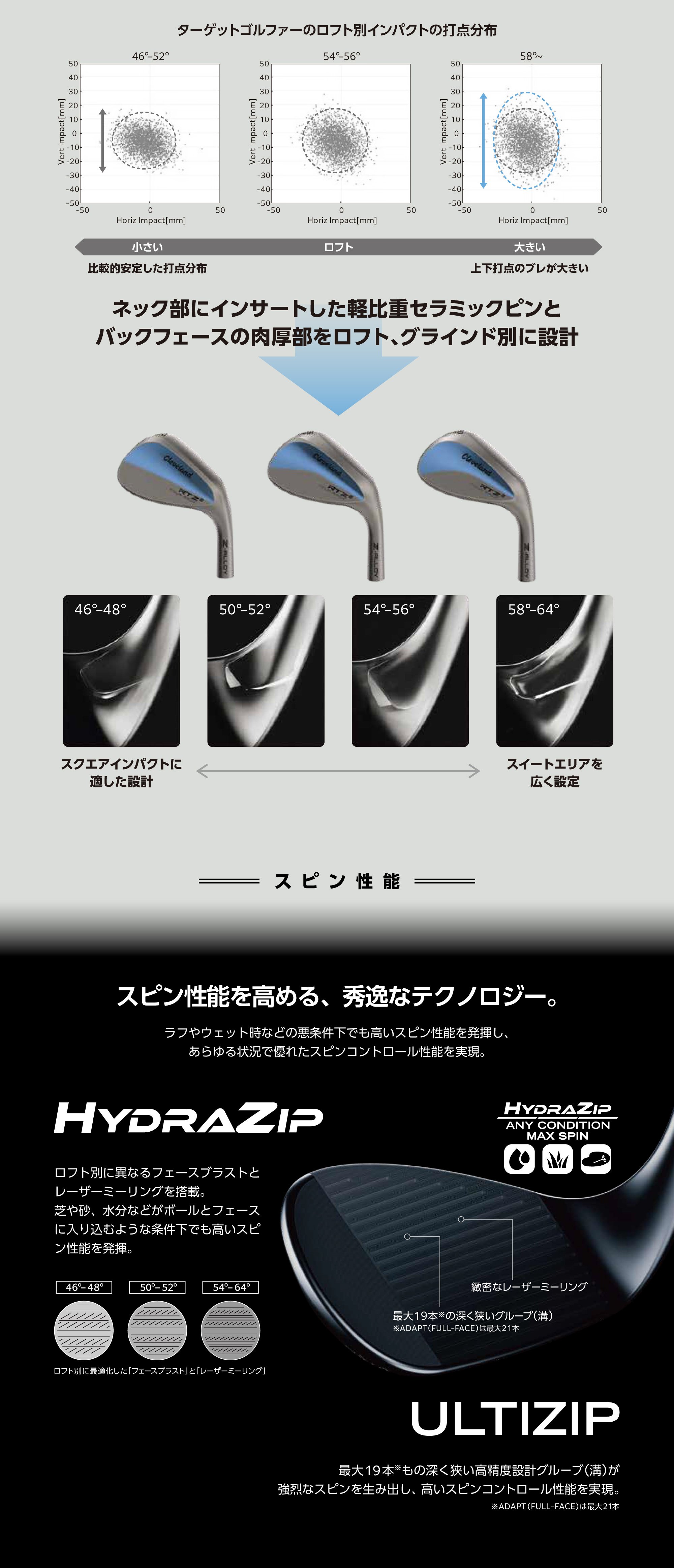 ロフト別打点分布／スピン性能（HydraZip・ULTIZIP）