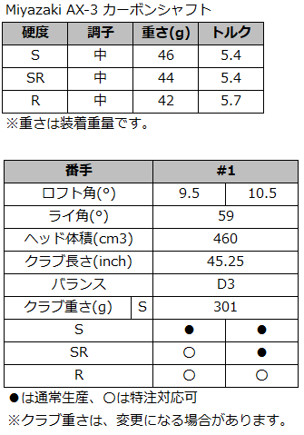 ゼクシオ13スペック