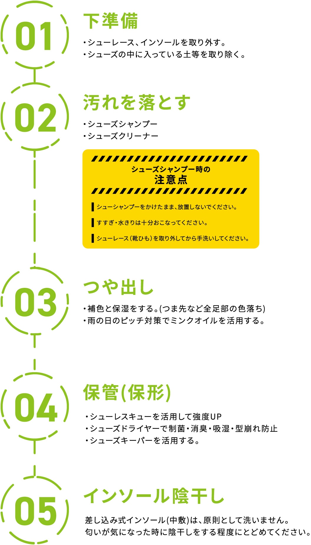 メンテナンス方法