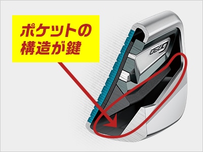 ポケットキャビティ特徴