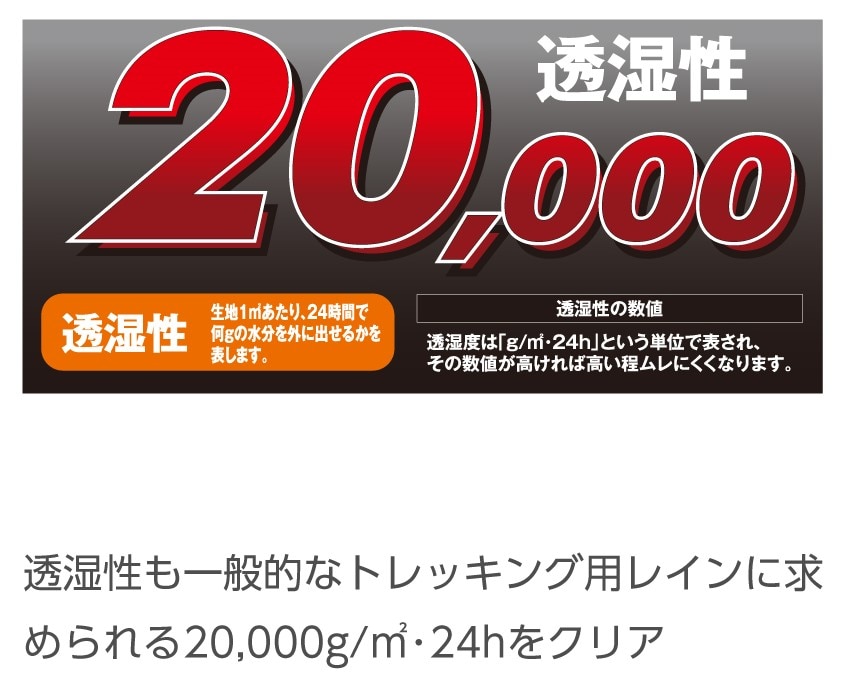 20,000浸透性