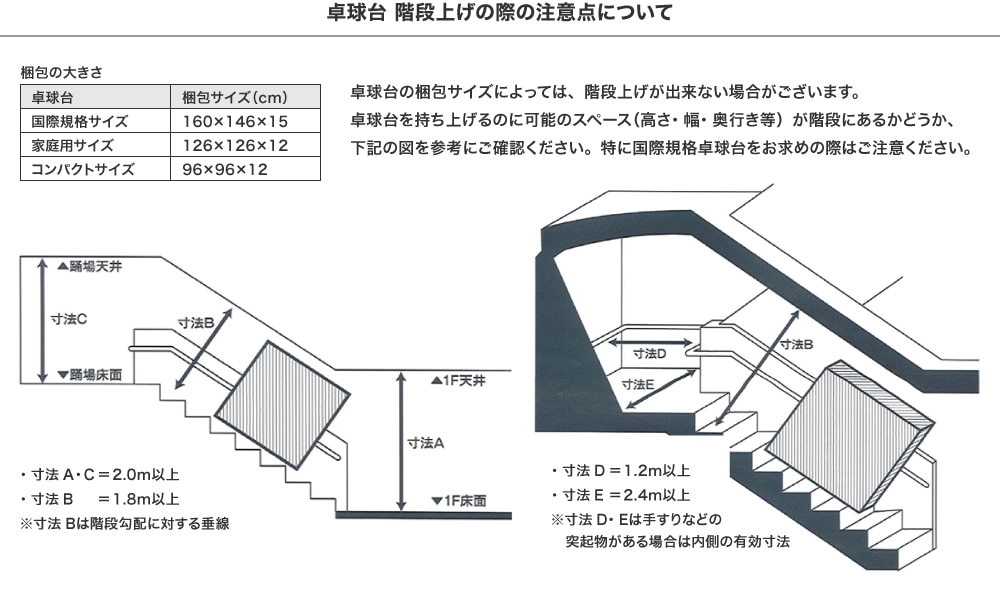 階段上げの際の注意点について