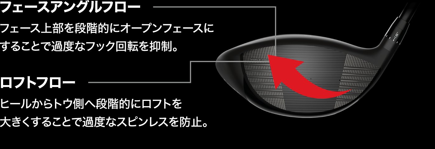 フェースアングルフロー ロフトフロー