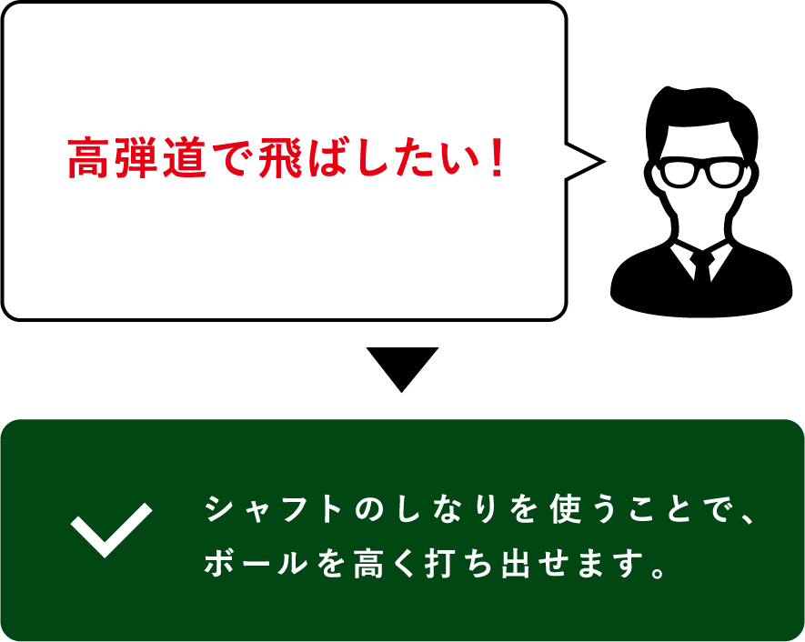 あなたにあうのはどんなシャフト 今 カーボンシャフトが熱い オンラインストア限定 ゴルフ用品はヴィクトリアゴルフ