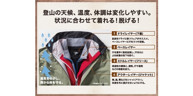 登山の基本 トレッキングウェアの着こなし術 | スポーツ用品は