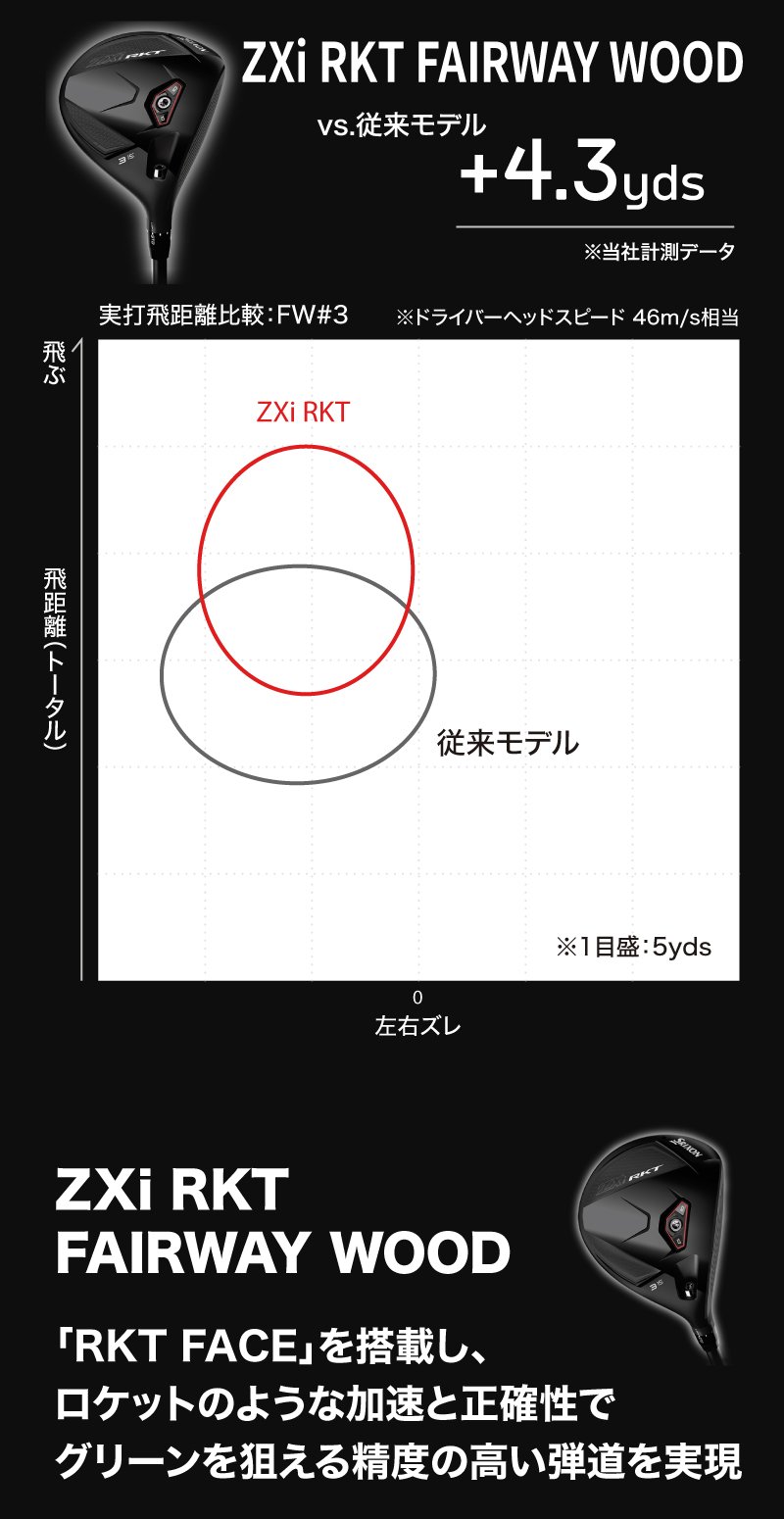 スリクソン（SRIXON）（メンズ）ZXi RKT フェアウェイウッド(3W ロフト