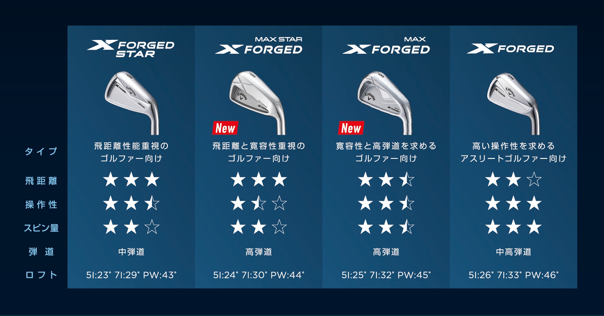 フィッティングガイド