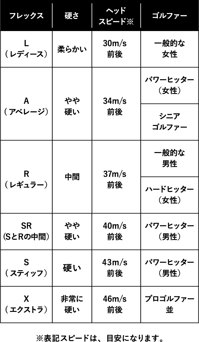 ゆうさまご予約済み　 スピーダー NX 50S　FW用シャフト