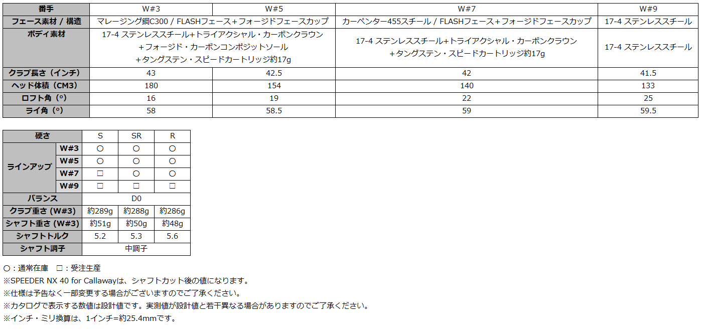 パラダイムファストメンズFW