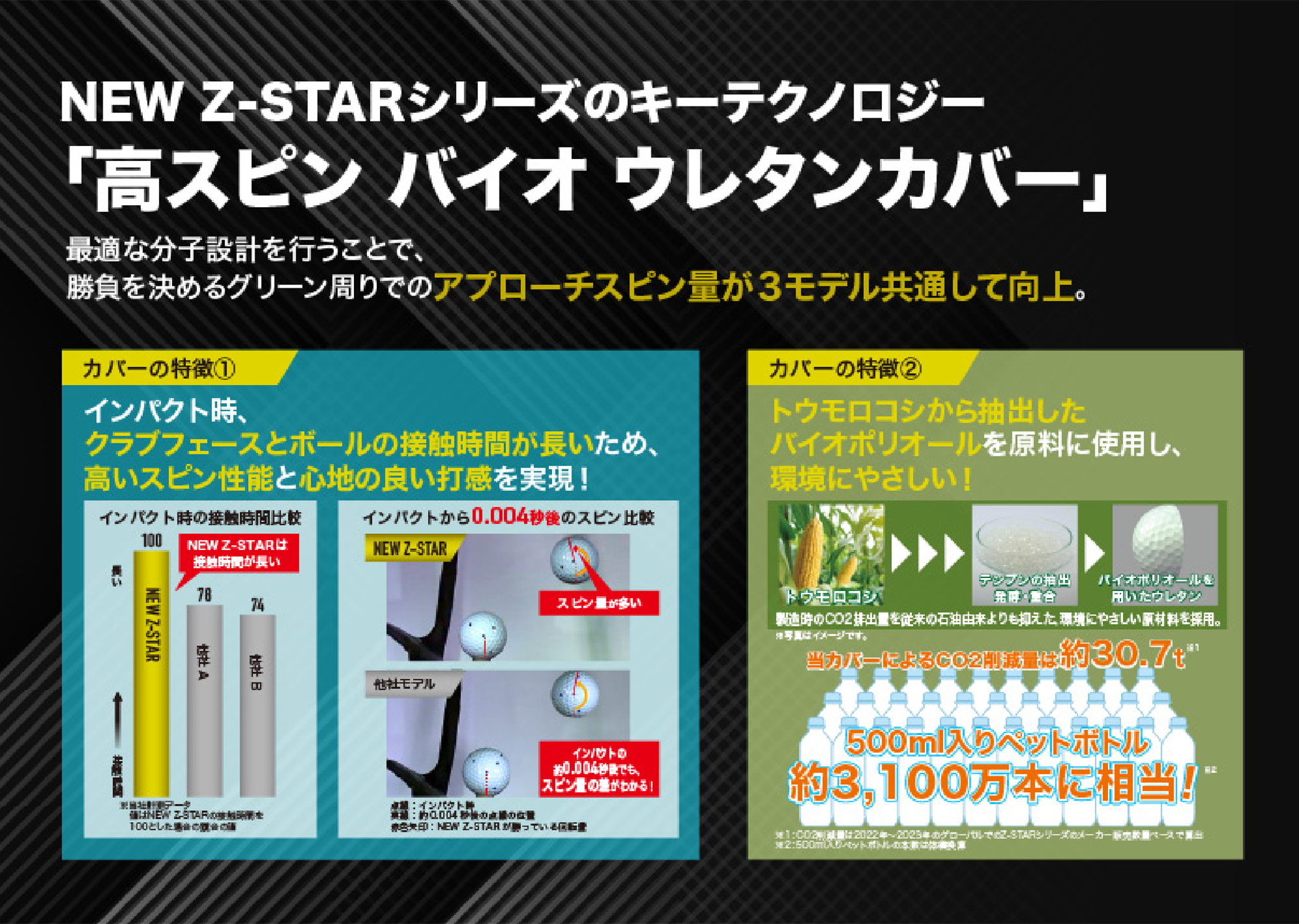 NEW Z-STARシリーズのキーテクノロジー「高スピン バイオ ウレタンカバー」