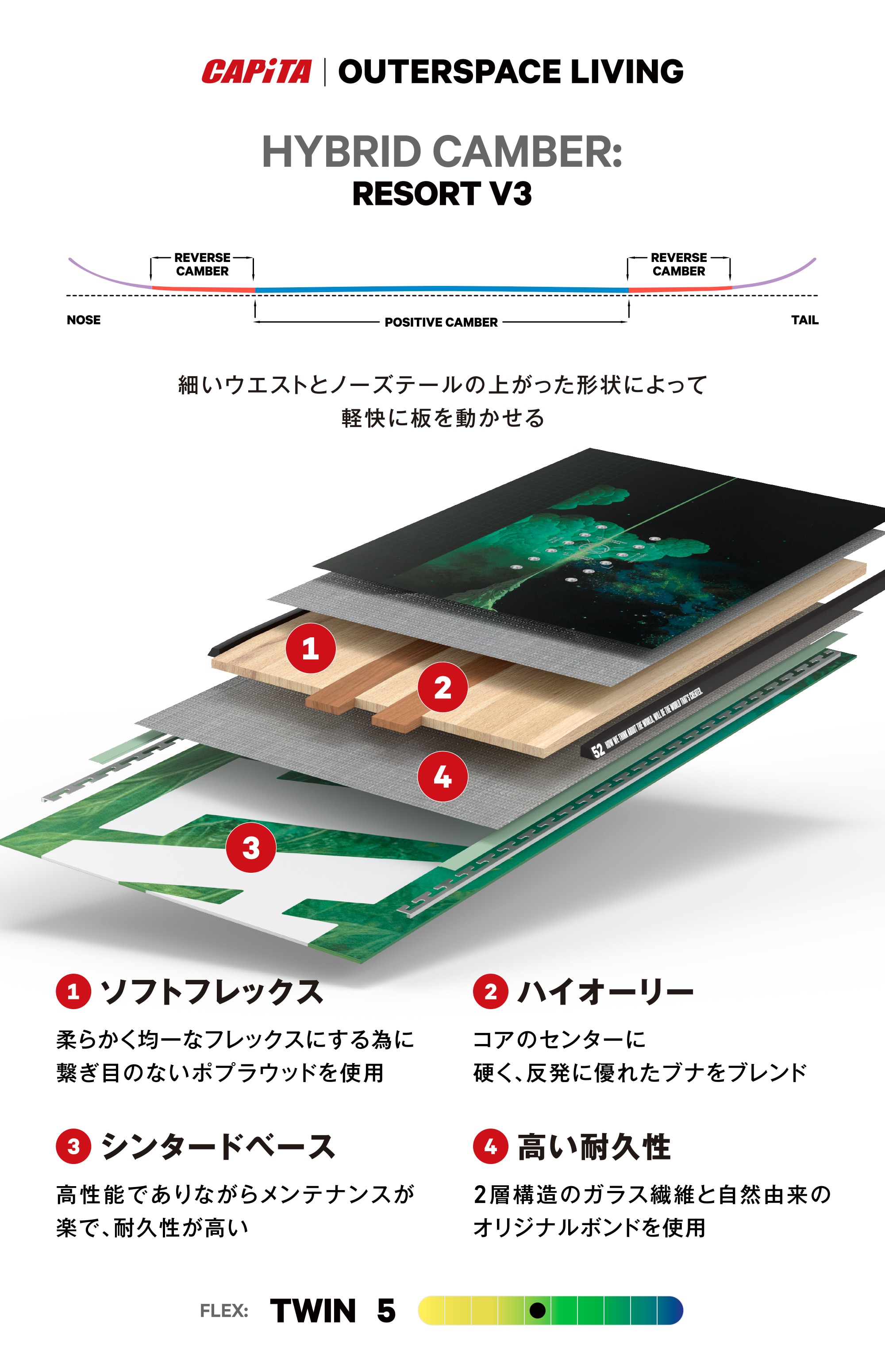 キャピタ（CAPITA）（メンズ）24-25モデル スノーボード板 25