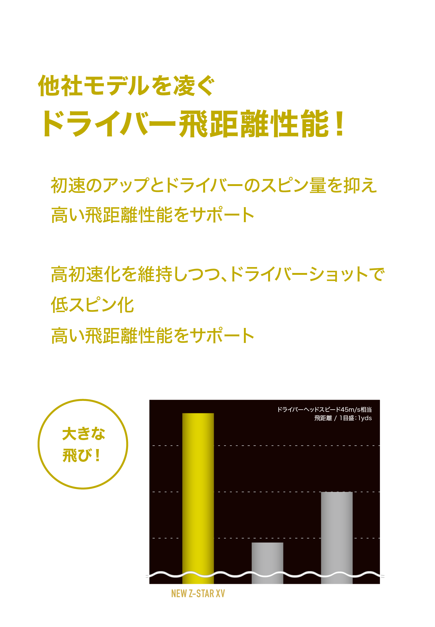 他社を凌ぐ優れたアイアンスピン性能！硬いグリーンでもしっかり止めやすくピンをデッドに狙いやすい