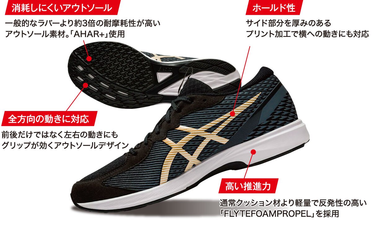 トレーニングシューズ特集 スーパースポーツゼビオ トレーニングシューズ特集 スーパースポーツゼビオ