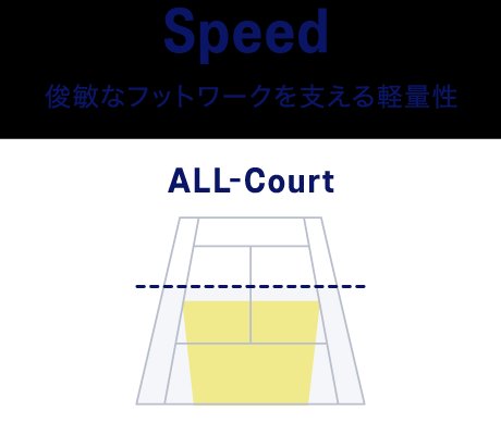 Speed