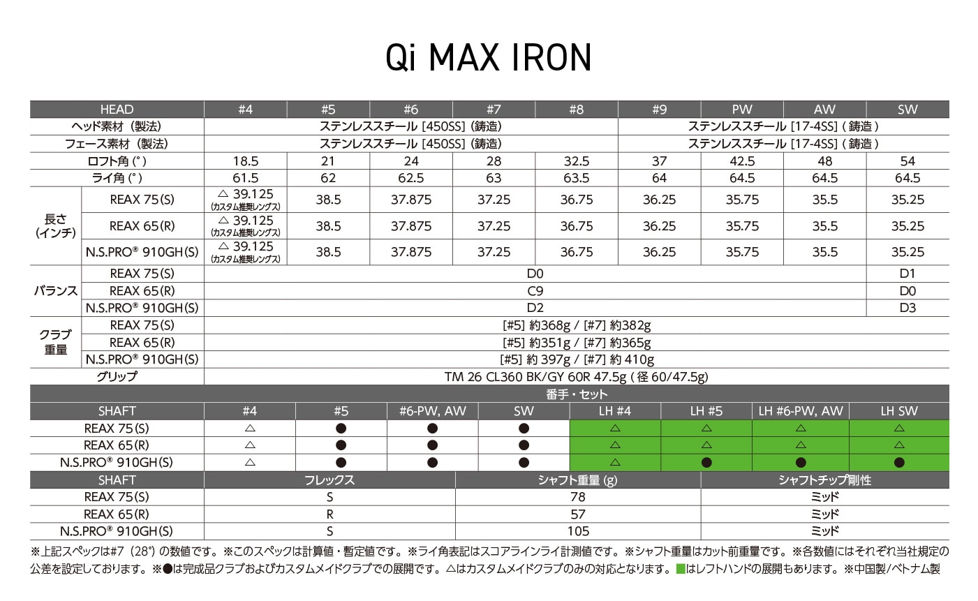 Qi MAX アイアン スペック