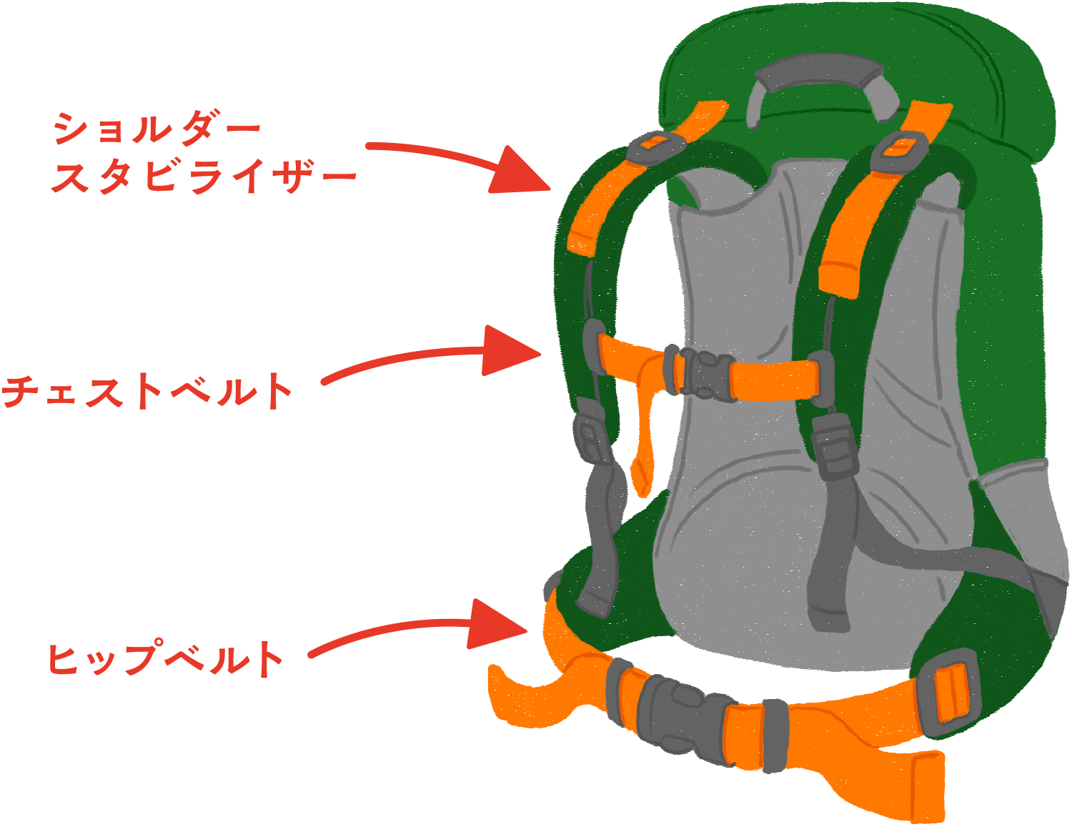 ザック
