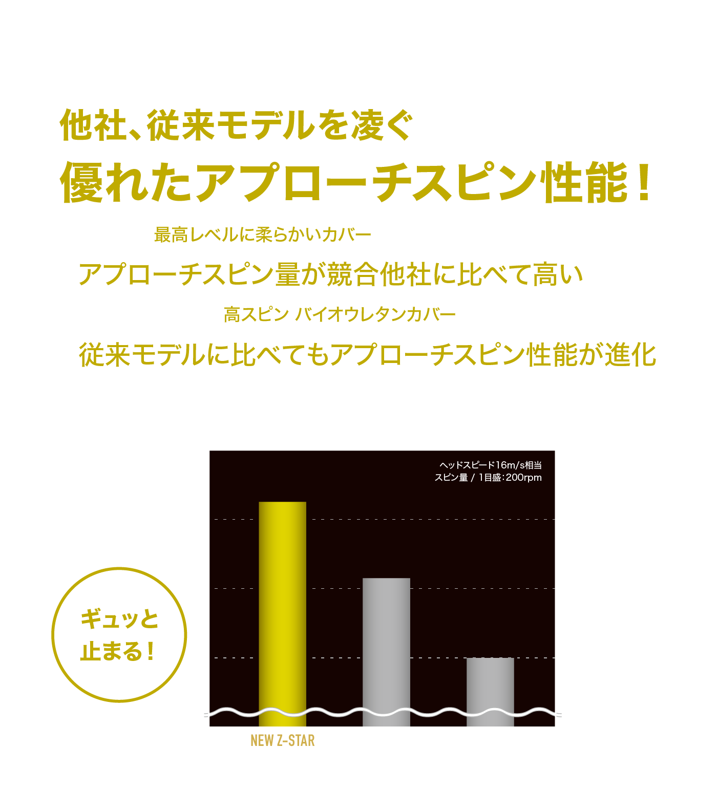 他社、従来モデルを凌ぐ優れたアプローチスピン性能！