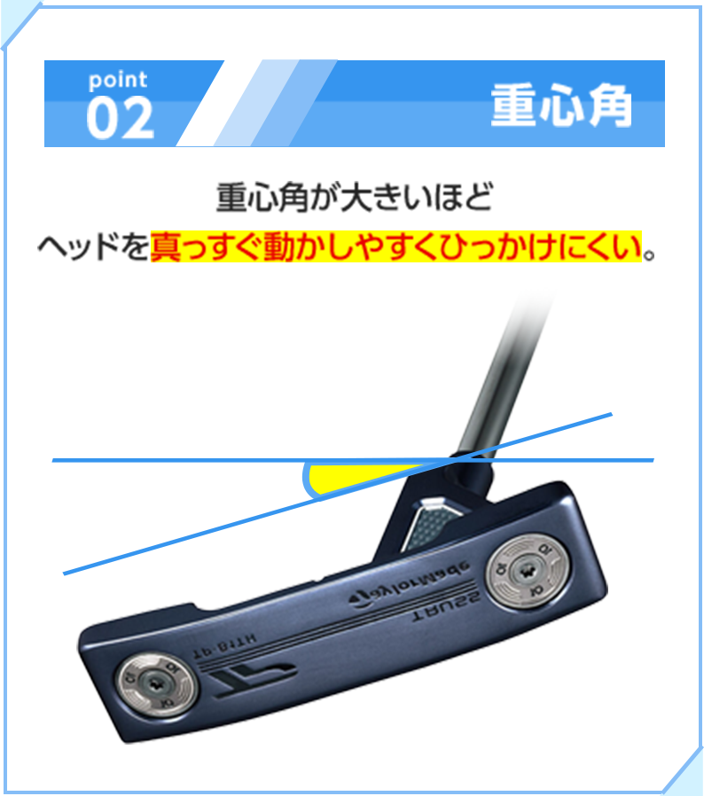 重心角