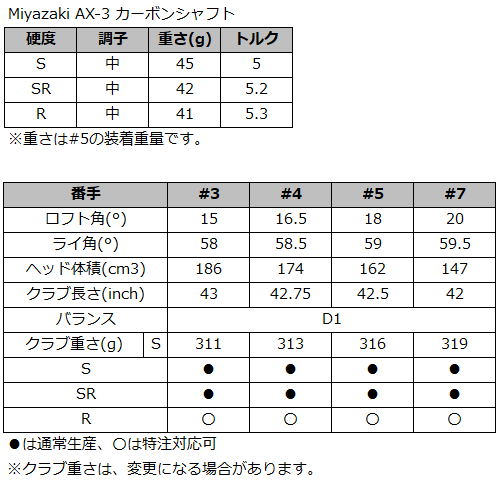 ゼクシオ13スペック