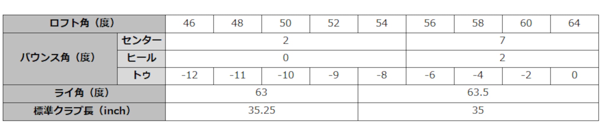 dw123_spec