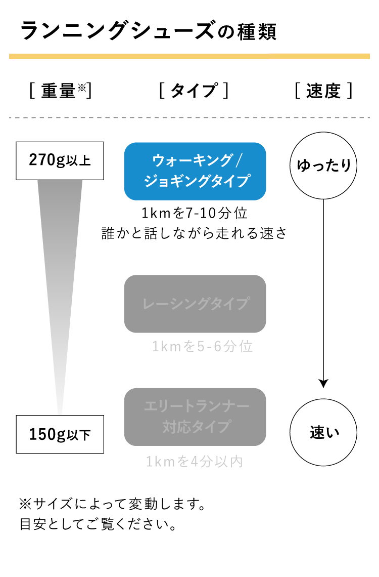 シューズスペック