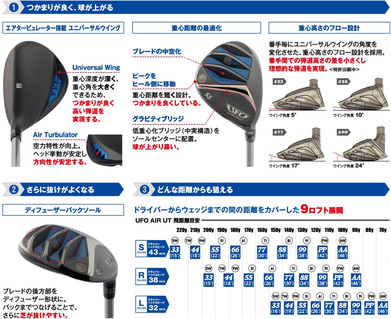 キャスコ UFO AIR UT | ゴルフ用品はヴィクトリアゴルフ