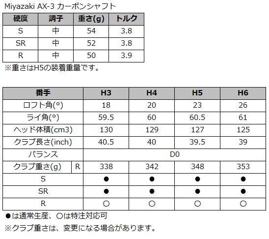 ゼクシオ13スペック