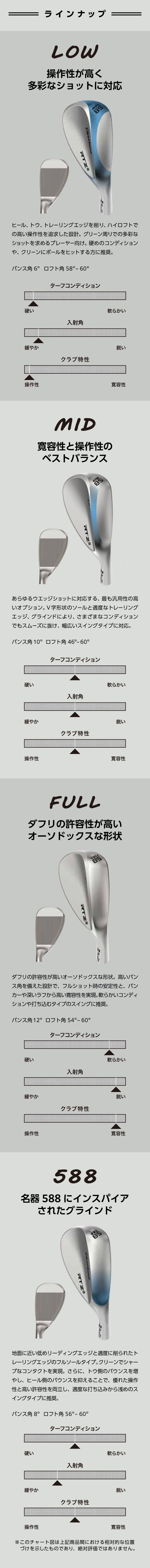 ラインナップ（LOW・MID・FULL・588）