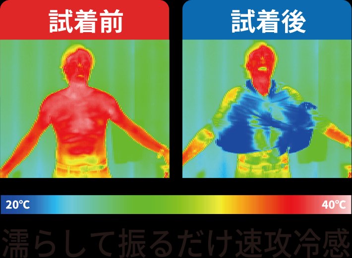 濡らして振るだけ速攻冷感