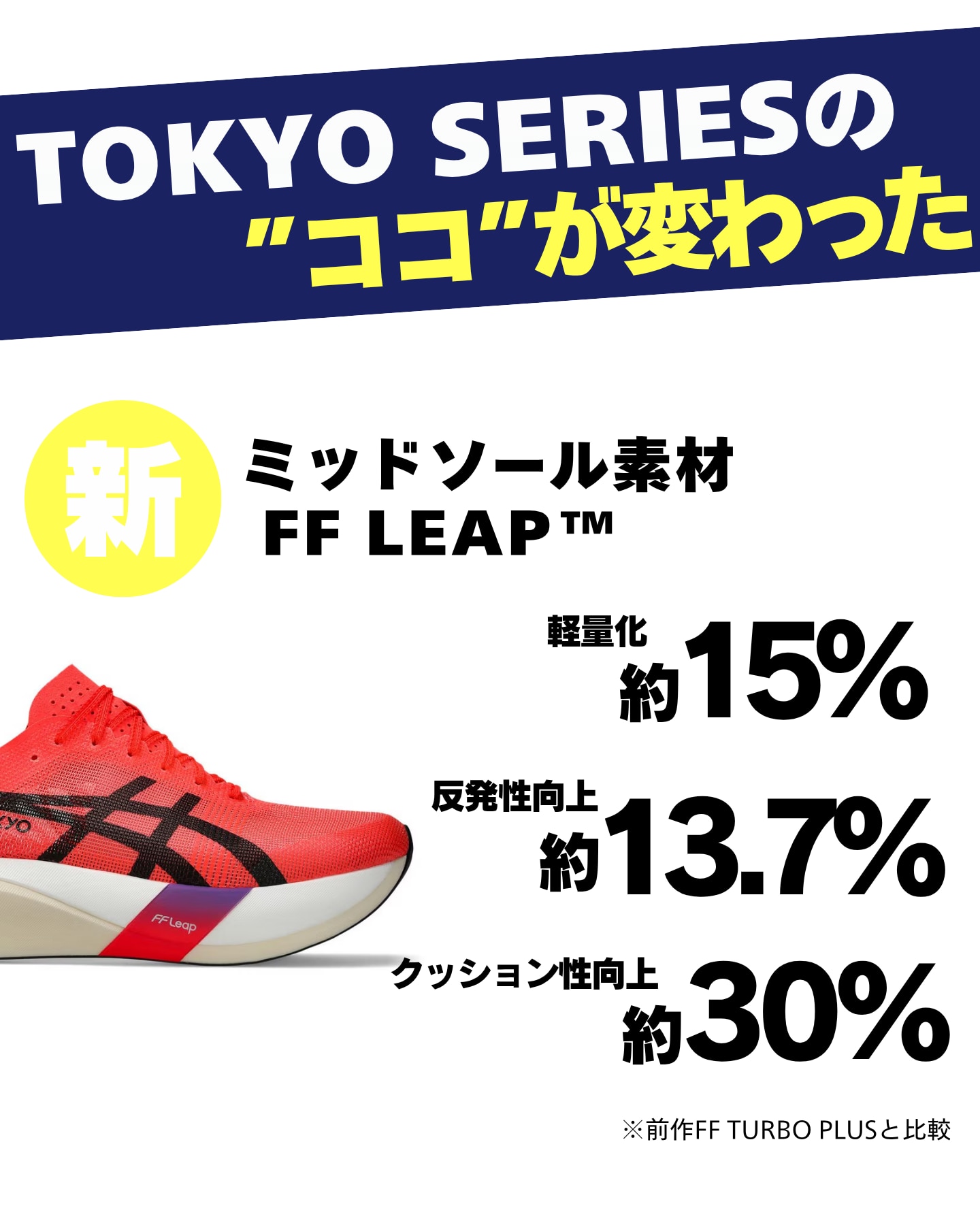 アシックス（ASICS）（メンズ、レディース）メタスピード スカイ