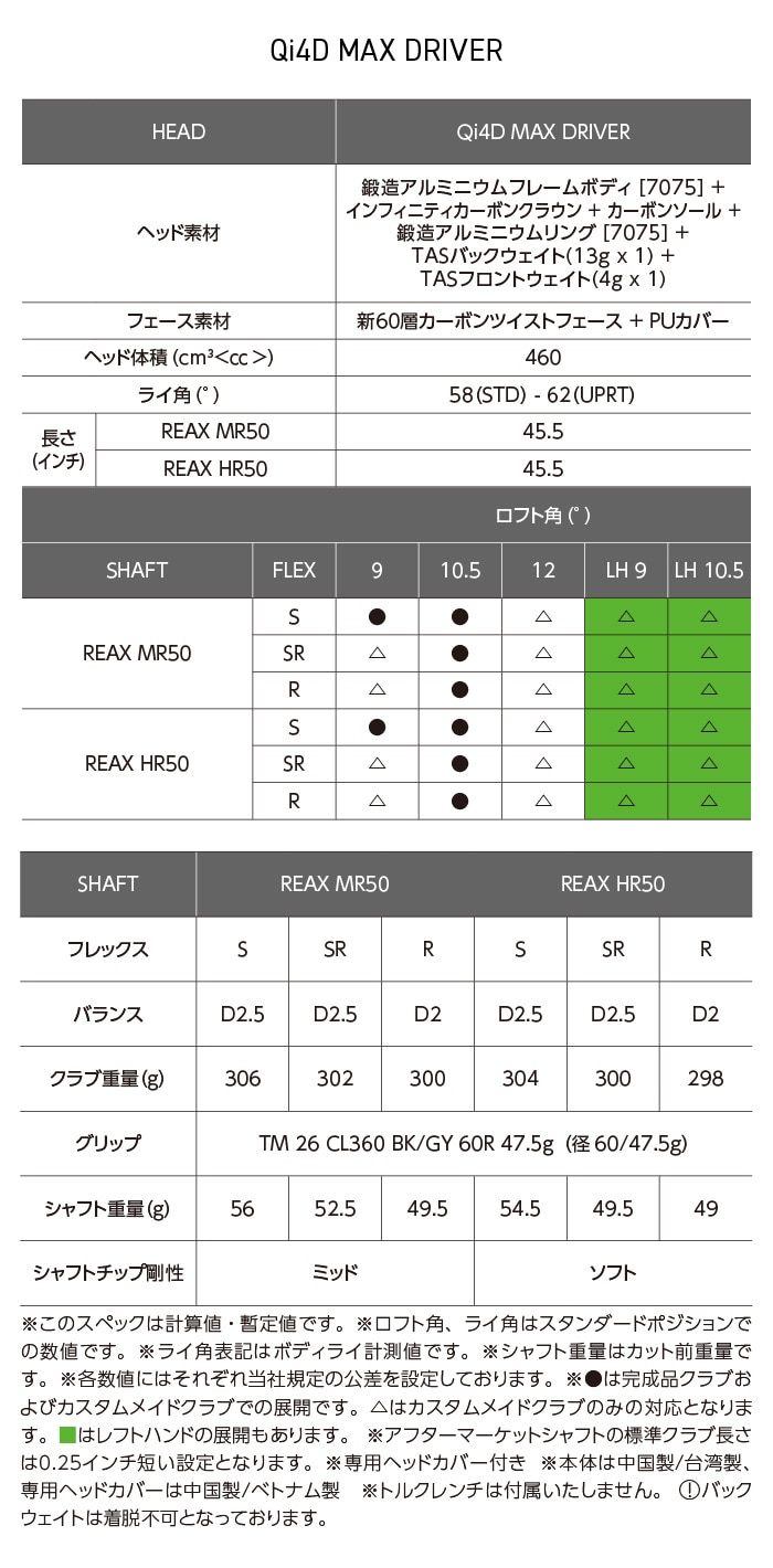 Qi4D MAX　ドライバー　スペック