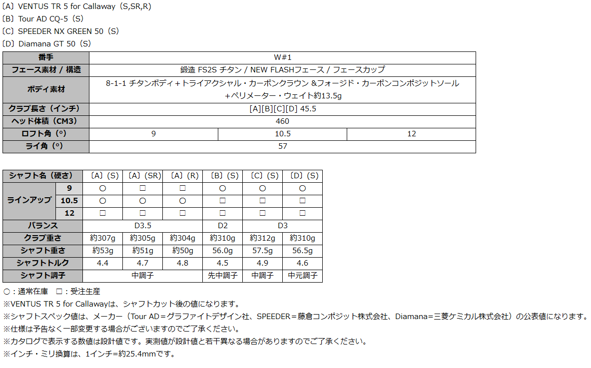 パラダイムメンズDR