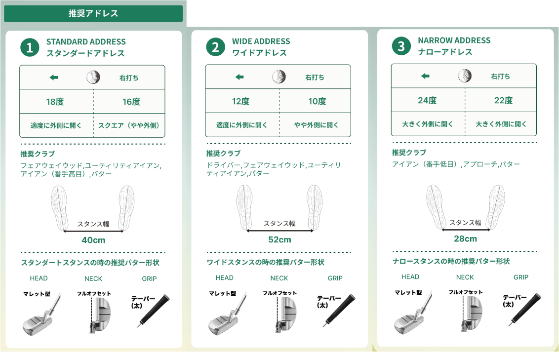 ゴルフスタンサー