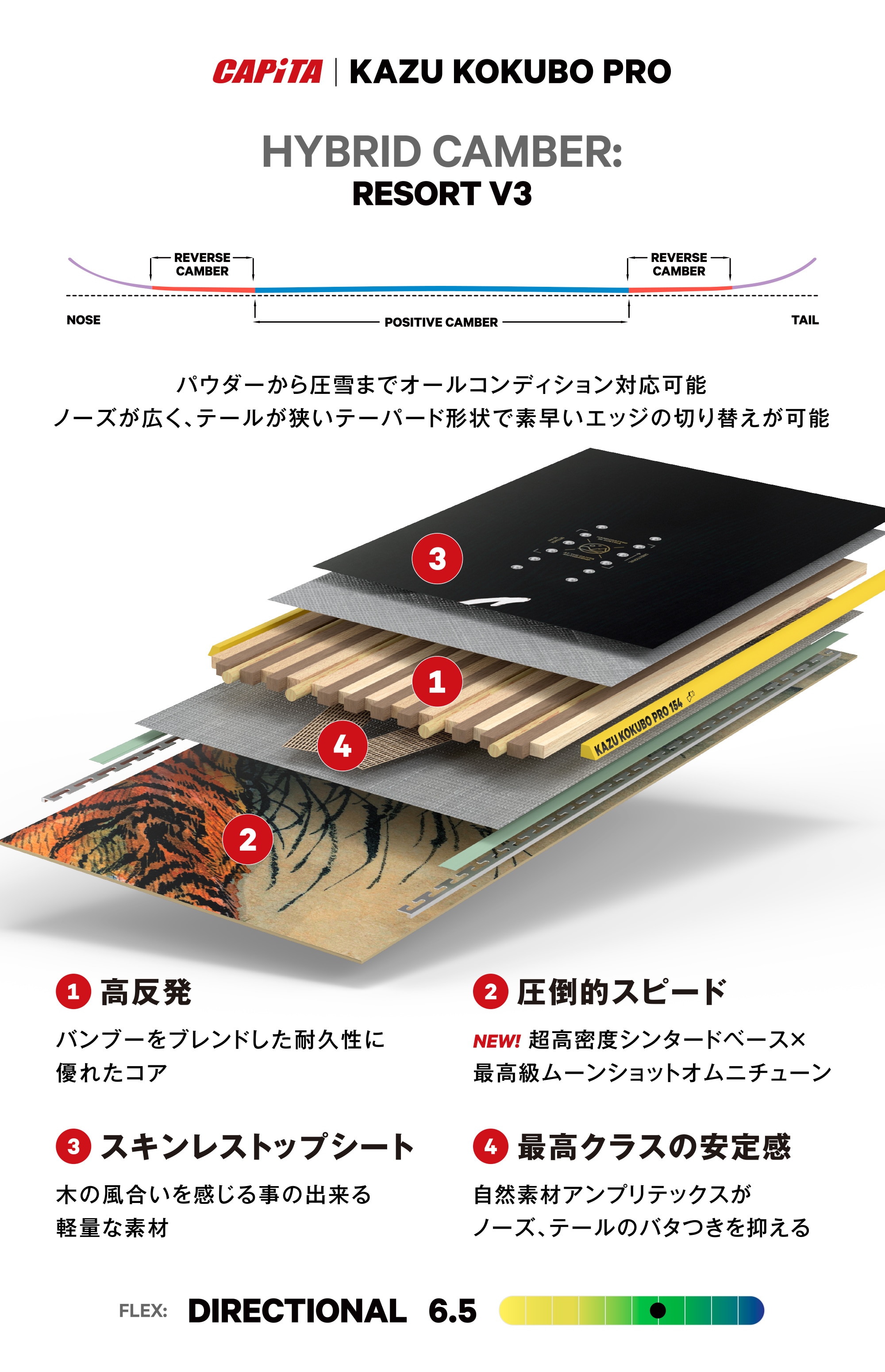 本店_10861260901_25 KAZU KOKUBO PRO_2