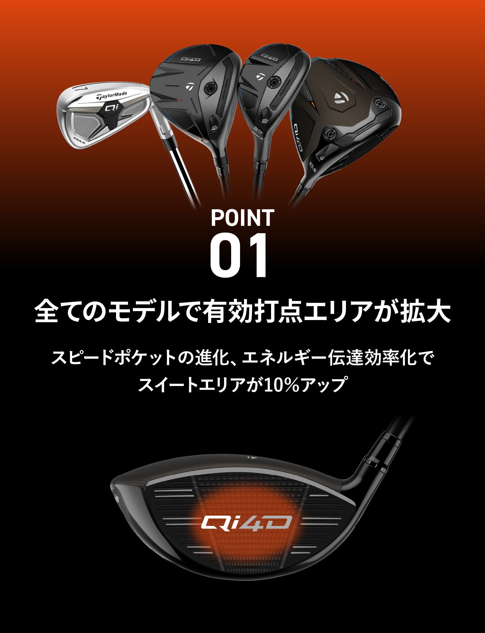 POINT01
全てのモデルで有効打点エリアが拡大 スピードポケットの進化、エネルギー伝達効率 スイートエリアが10％アップ
