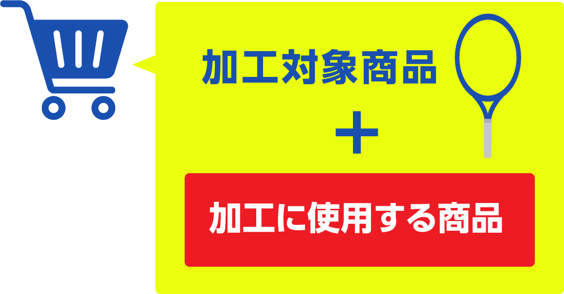 加工対象商品と加工に使用する商品